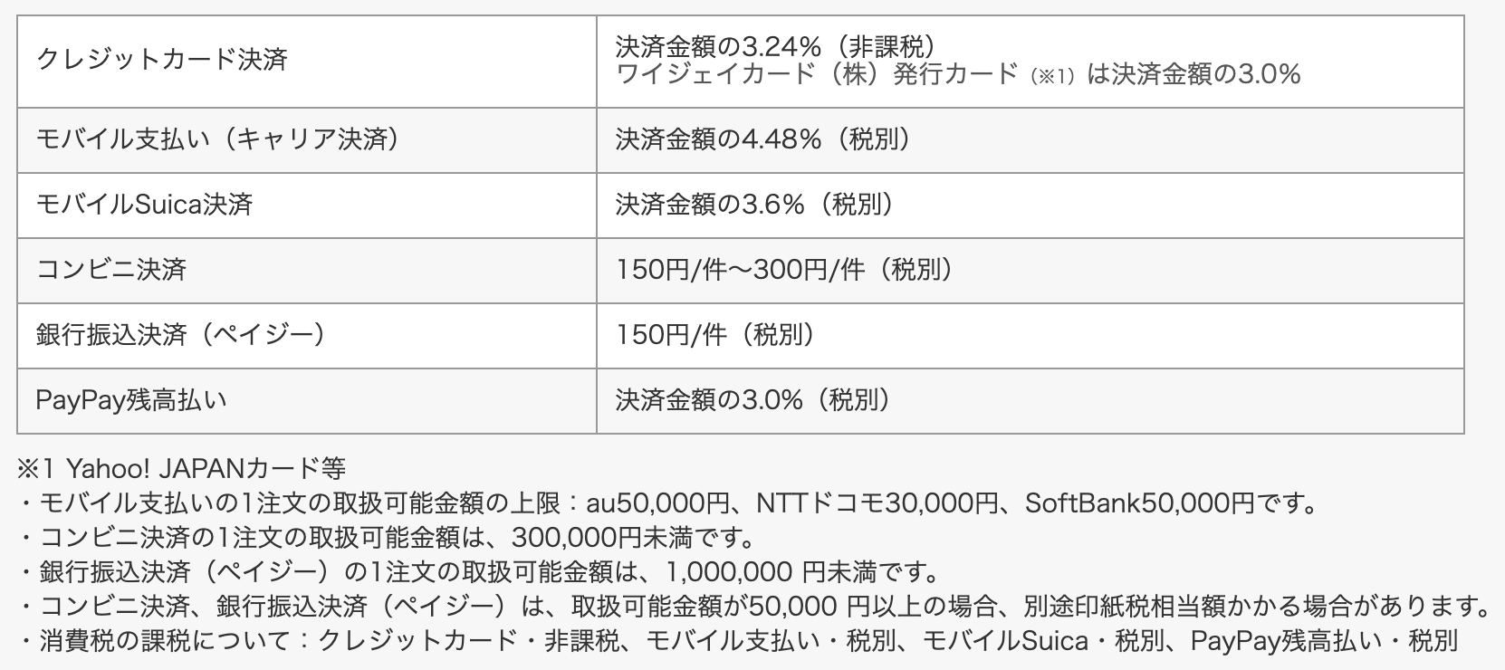 スクリーンショット 2020-04-01 22.19.49