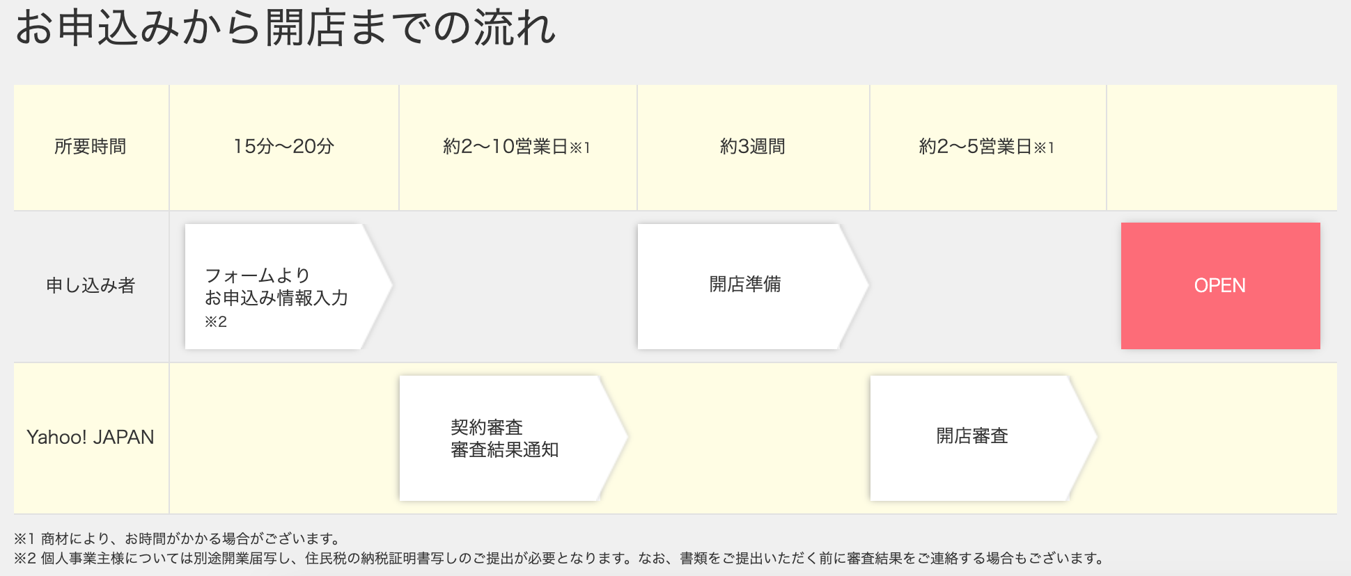 スクリーンショット 2020-04-01 23.08.10