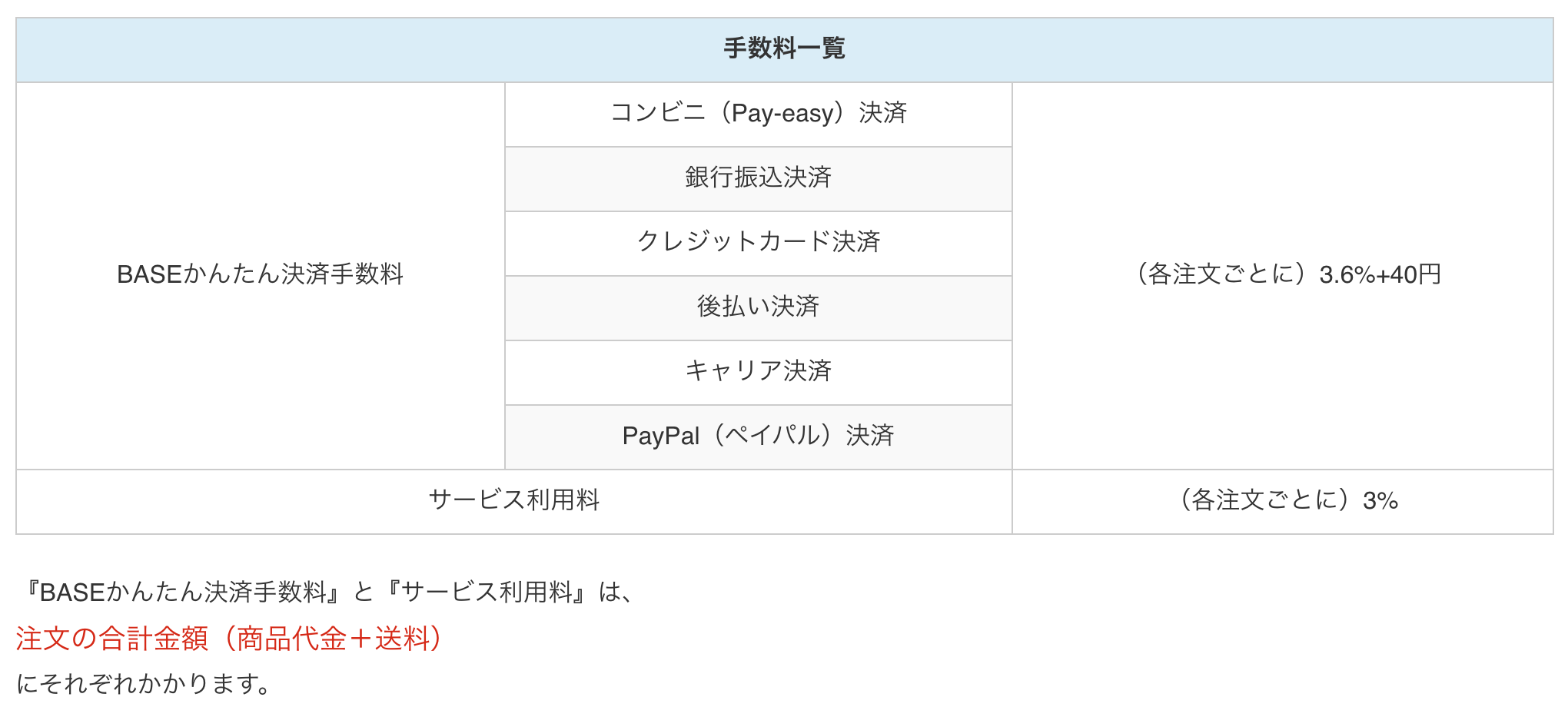 スクリーンショット 2020-04-02 11.44.23