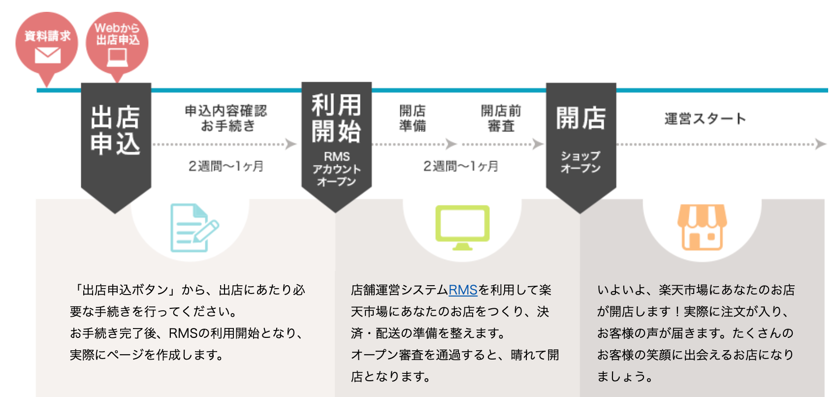 スクリーンショット 2020-04-02 22.18.31