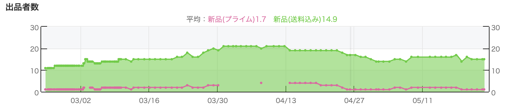 スクリーンショット 2020-05-23 15.16.34